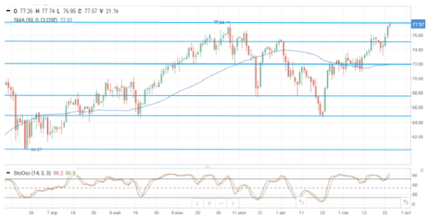 Российский рынок отступает под давлением внешнего фона